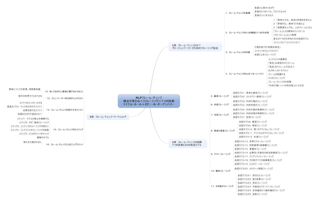 NLPフレーム・チェンジ 視点が変わる＜リフレーミング＞７つの技術